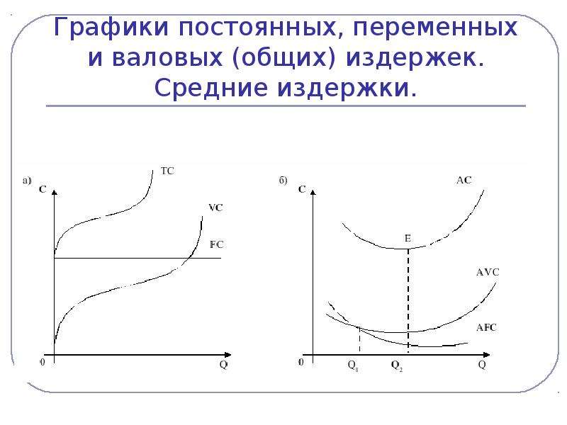 Постоянный график