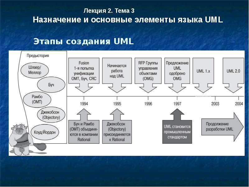 Разработка программного обеспечения лекции. Этапы разработки компьютерной игры. Этапы создания игрового проекта. Игры создания по этапу. Этапы разработки видеоигр.