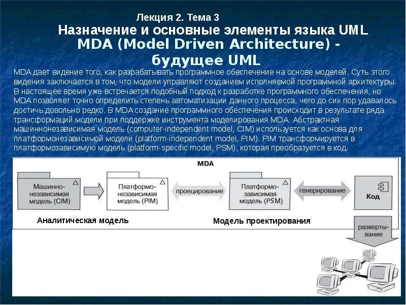 Архитектура программного обеспечения презентация