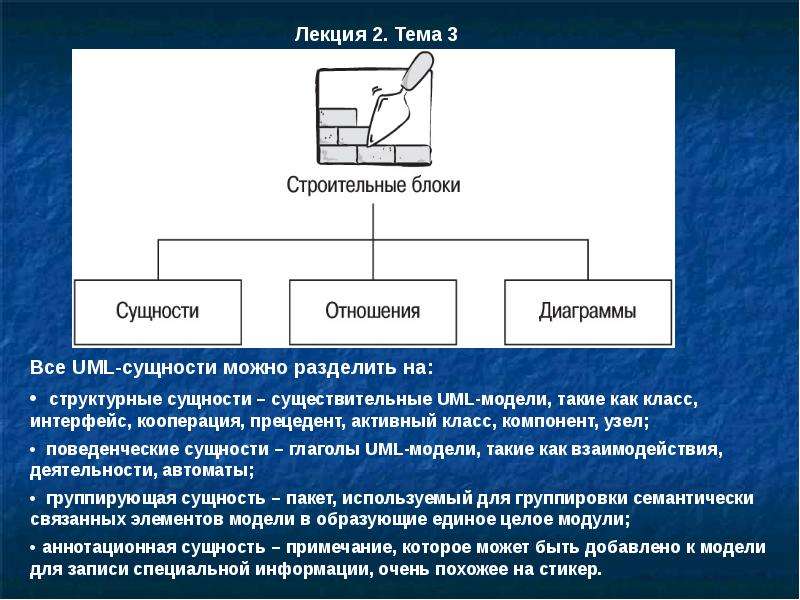 Виды проектирования программного обеспечения. Uml блоки. Структурные сущности uml. Перечислите строительные блоки uml.. Строительными БЛОКАМИ uml являются.