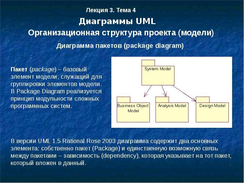 Диаграмма пакетов. Диаграмма пакетов (package). Диаграмма пакетов иерархия. Инструменты проектирования программного обеспечения.