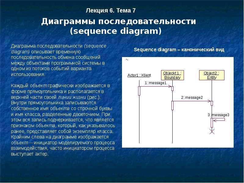 Последовательность данных. Диаграмма обмена сообщениями. Диаграмма последовательности линия жизни. Описать блоки диаграммы последовательности. Диаграммы последовательностей линия жизнь объекта.