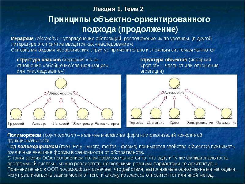 Представление некоторого объекта. Принципы объектно-ориентированного подхода. Принцип иерархического упорядочивания. Структурный подход, объектно-ориентированный подход. Модели используемые при объектно-ориентированном подходе.