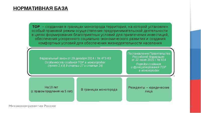 Фз 473 о территориях опережающего. Монопрофильные муниципальные образования. Территории опережающего социально-экономического развития.