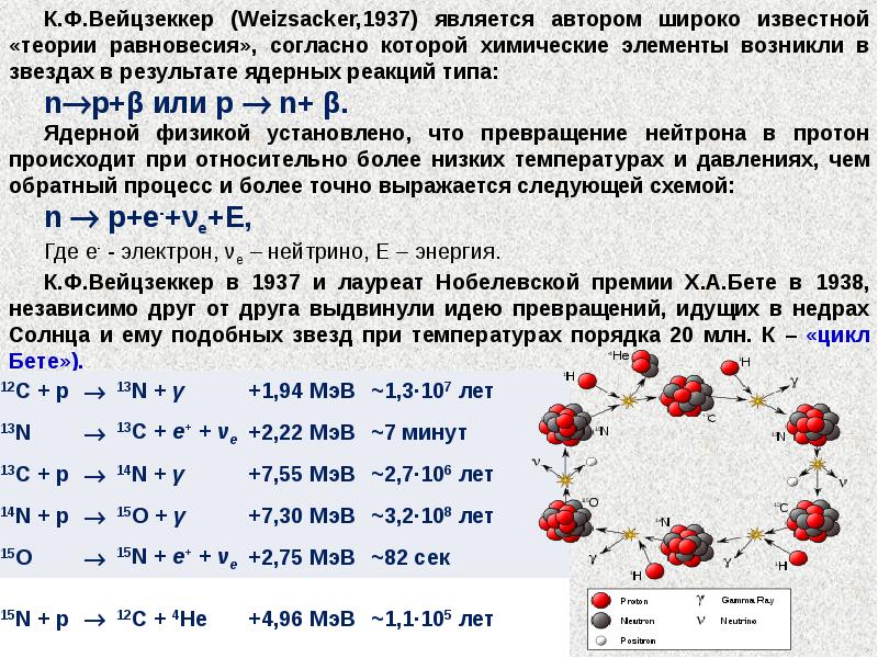 Происхождение химических элементов презентация