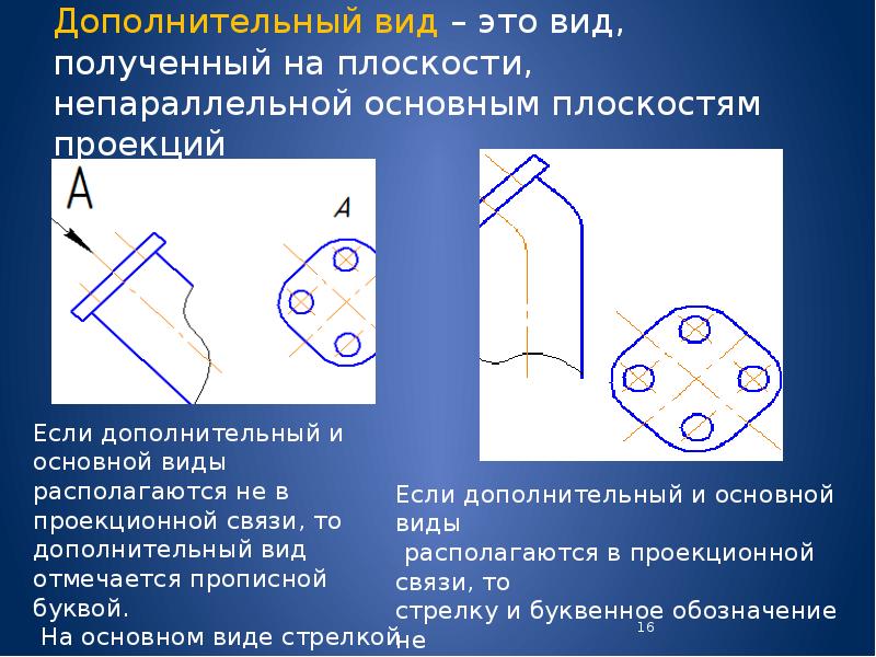 Презентация на тему инженерная графика