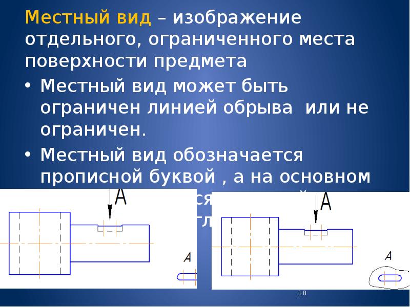 Изображение отдельного ограниченного места поверхности называется