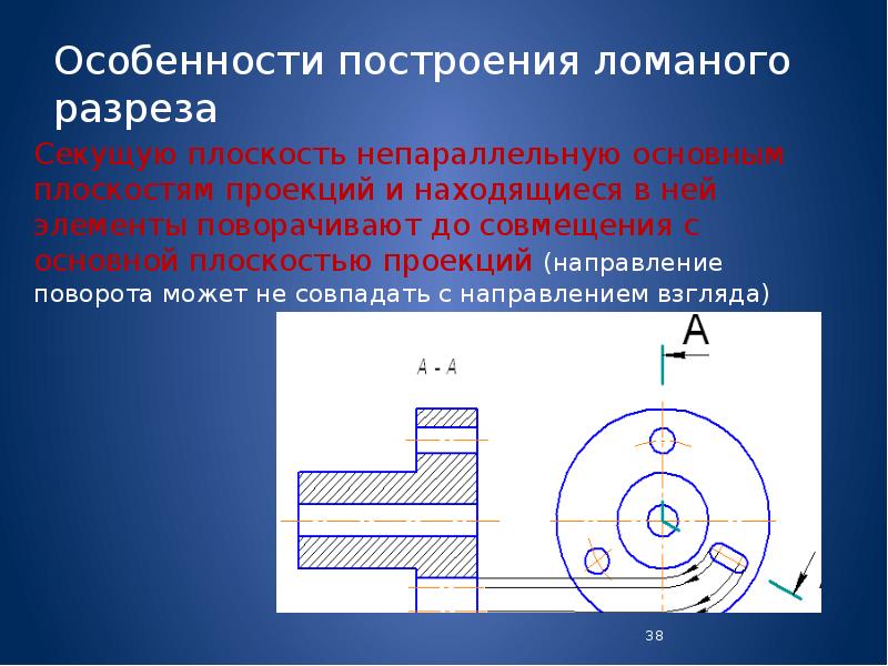 Ломаный разрез на чертеже это