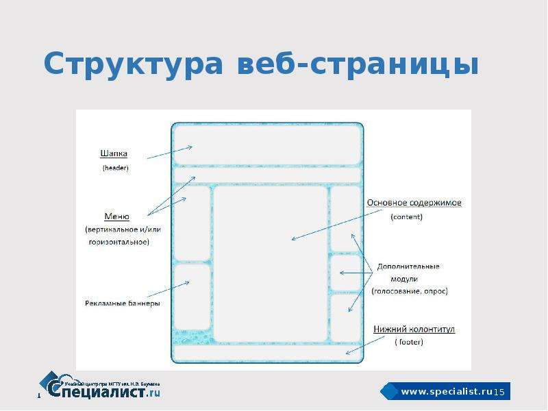 Презентация структура веб страницы