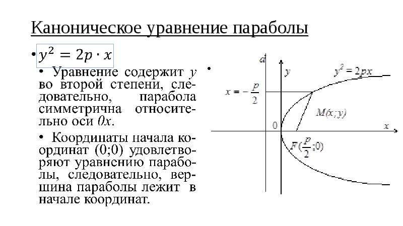 Кривые второго порядка в архитектуре