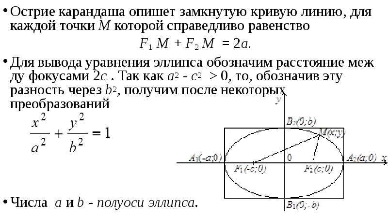 Полярное уравнение эллипса