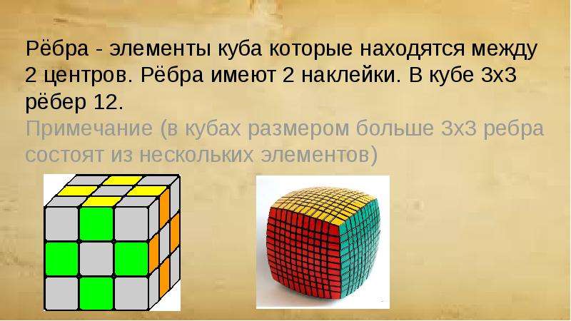 11 в кубе. 3 В Кубе. Кубик с ребром 3. 3а-3а в Кубе. 1/3 В Кубе.