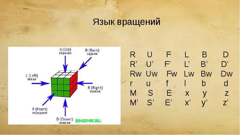 Язык кубика. Язык вращение кубика Рубика 3x3. Язык вращения кубика Рубика 3х3. Обозначение сторон кубика Рубика 3х3. Буквенные обозначения кубика Рубика 3х3.