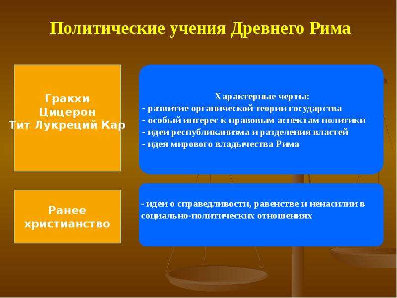 Политическая эволюция. Политические учения древнего Рима. Политические идеи древнего Рима. Политическая мысль древнего Рима. Политическая мысль древнего Рима: учение Цицерона..