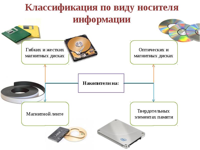 Карта памяти разделилась на два диска