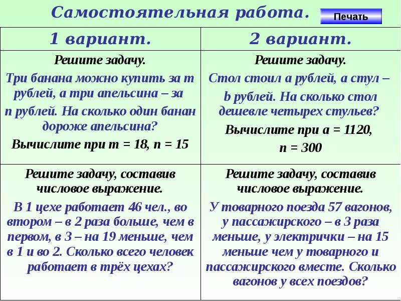 Числовые и буквенные выражения 6 класс презентация