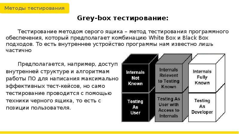 Тестирование ящика