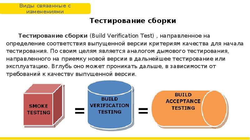 Тест сборки