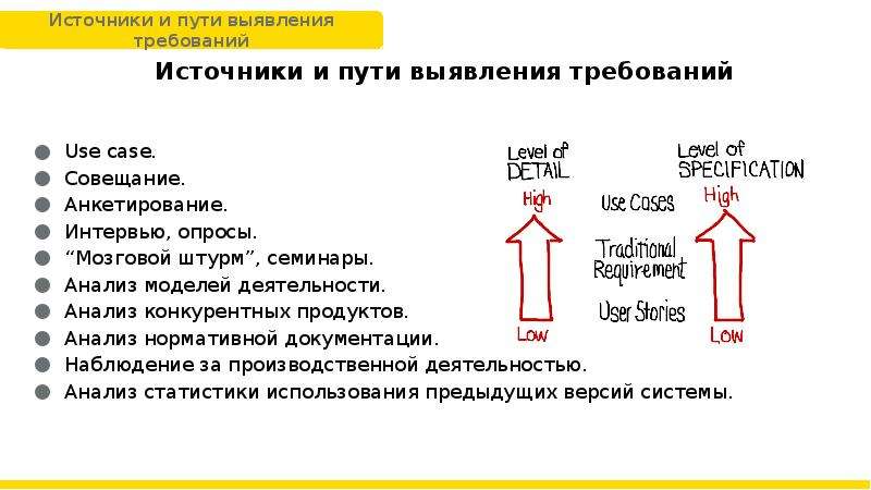 Источники требований