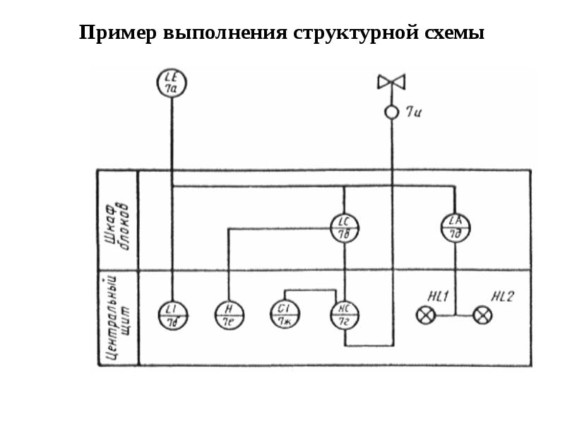 Датчики автоматизации на схеме