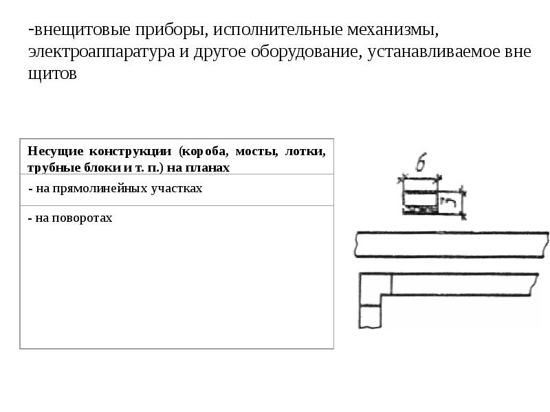 Порядок расположения чертежей в рабочей документации