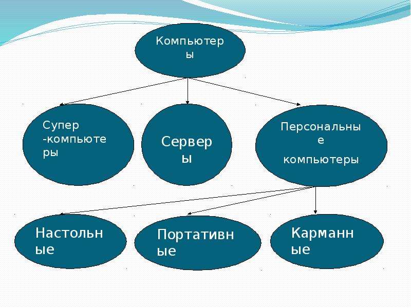 Программы для компьютерного моделирования физических процессов