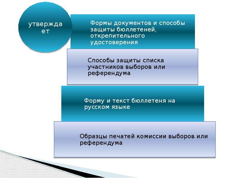 Эдукационная комиссия презентация