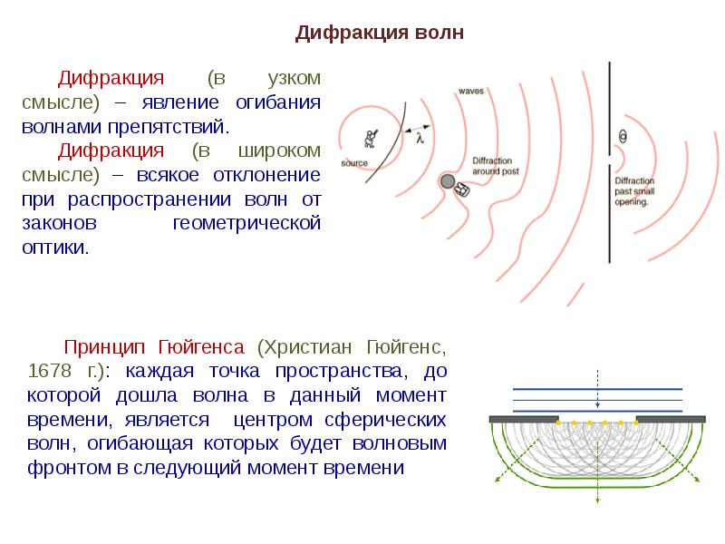 Дифракция волн это. Огибание электромагнитной волной препятствий. Дифракция волн. Дифракция огибание волнами препятствий. Явлерие огибани волнами пре.