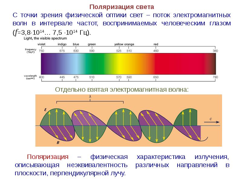 Поток электромагнитных волн. График электромагнитной волны. Поляризация электромагнитных волн. Волны физика. Свет это поток электромагнитных волн.