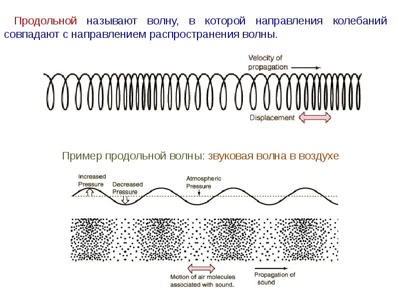 Примеры продольных