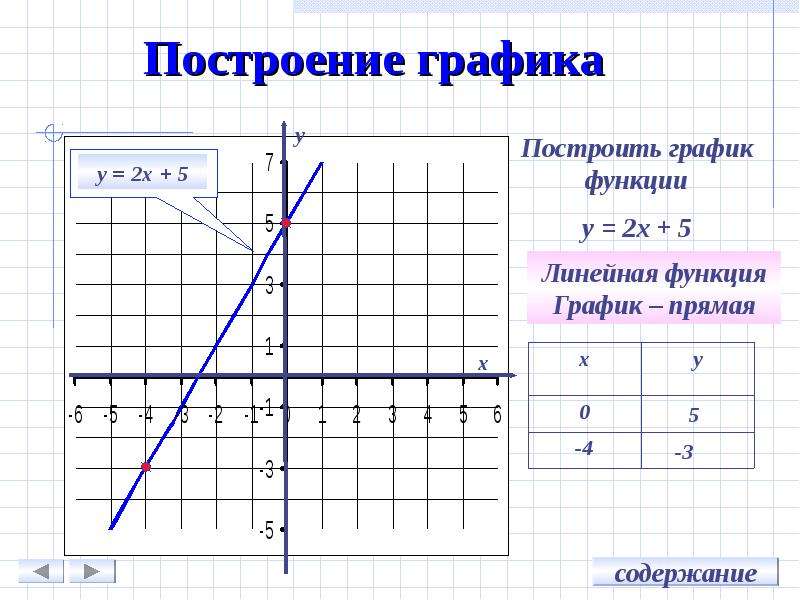 Презентация по теме способы задания функции 7 класс мерзляк