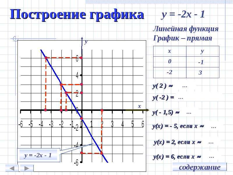 Y 3x 0 5 график. У 2х 1 построить график линейной функции. Постройте график функции у у /х/ х+1. График линейной функции у=3х-1. 2) Постройте график функции у=х2-2х-3.