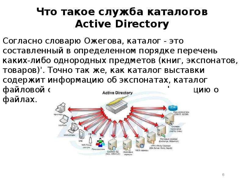 Что это за служба такая. Домены презентация. Каталог. Служба каталогов. Активный каталог это.