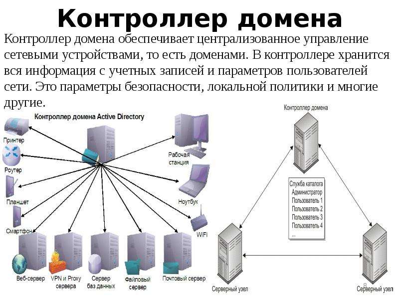 Контроллер домена презентация