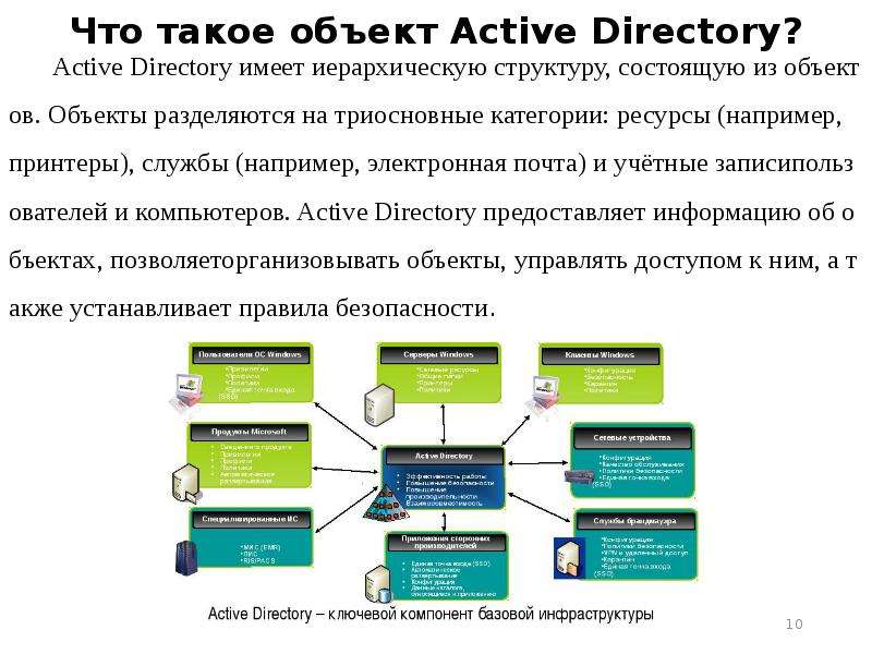 Active directory презентация