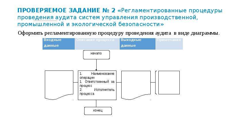 Регламентированный процесс фиксации. Пример регламентации процедуры операции. Локальные регламентные процедуры. Регламентация процедур США. Регламентированные решения.