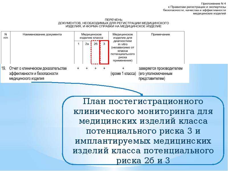 Код медицинского изделия. Класс риска медицинских изделий ЕАЭС. Степени риска медицинских изделий. Класс потенциального риска медицинского изделия 3 что это. Регистрация медицинских изделий в ЕАЭС.