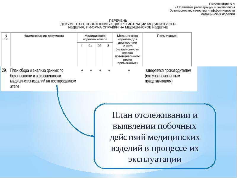 Реестр медицинских изделий. Регистрация медицинских изделий в ЕАЭС. Схема регистрации медицинских изделий в ЕАЭС. ЕАЭС медицинские изделия. Регистрация медицинских изделий презентация.