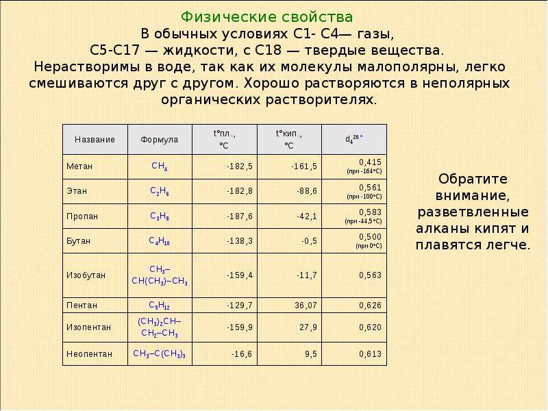 Пентан это. Пентан характеристика. Характеристика изопентана. Свойства пентана. Физические свойства пентана.