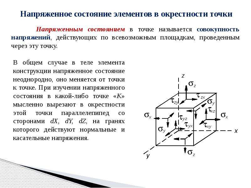 Напряженно деформированное состояние