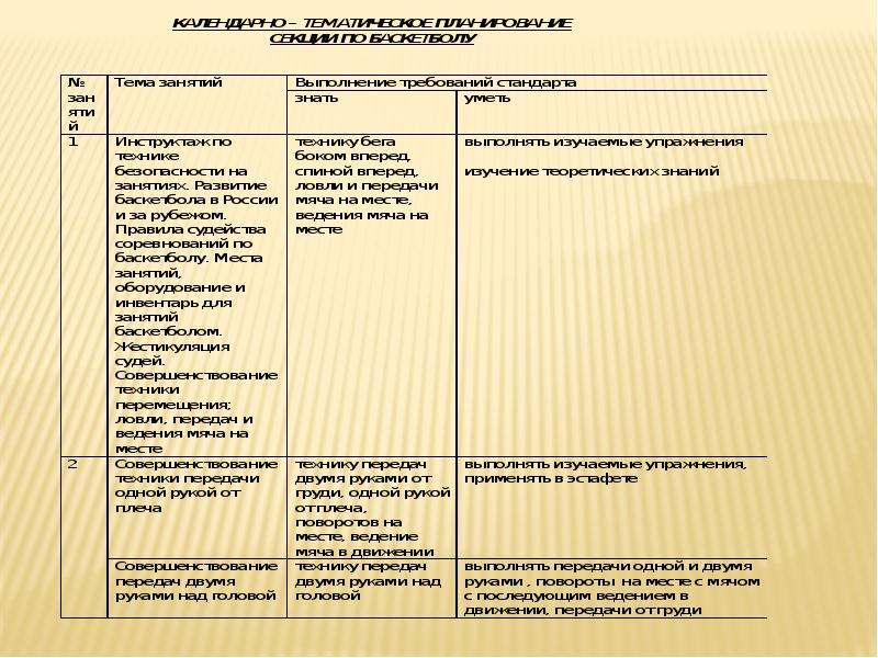 Календарно тематический план по баскетболу 7 класс