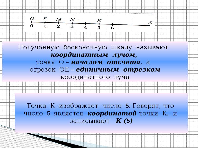 Отрезок координатного луча 5 класс