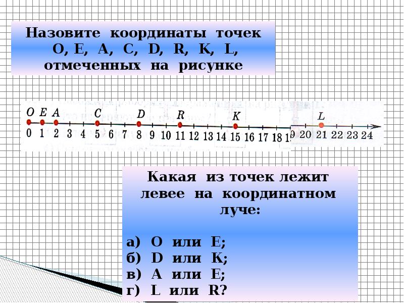 Найдите координаты точки м. Координатный Луч. Координаты точек на Луче. Координаты точек на координатном Луче. Шкала координатный Луч.