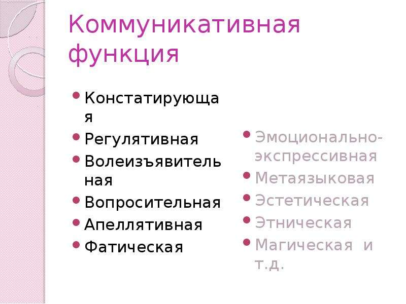 Коммуникативная функция языка