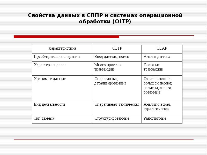 Свойства данных. Свойства данных в СППР И системах операционной обработки (OLTP).