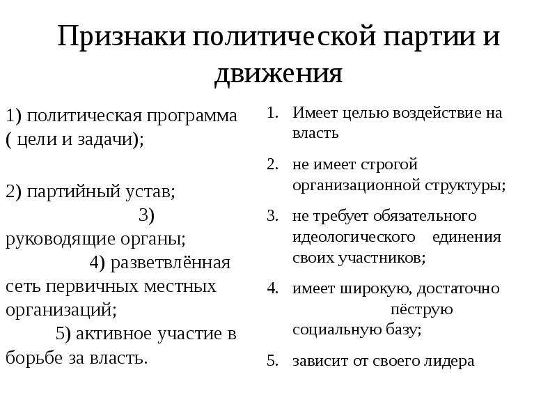 Отличительный признак движений. Признаки политического движения. Отличительные признаки политических движений.