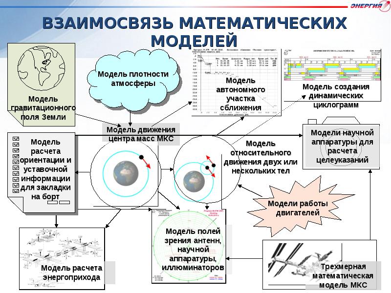 Динамическая модель