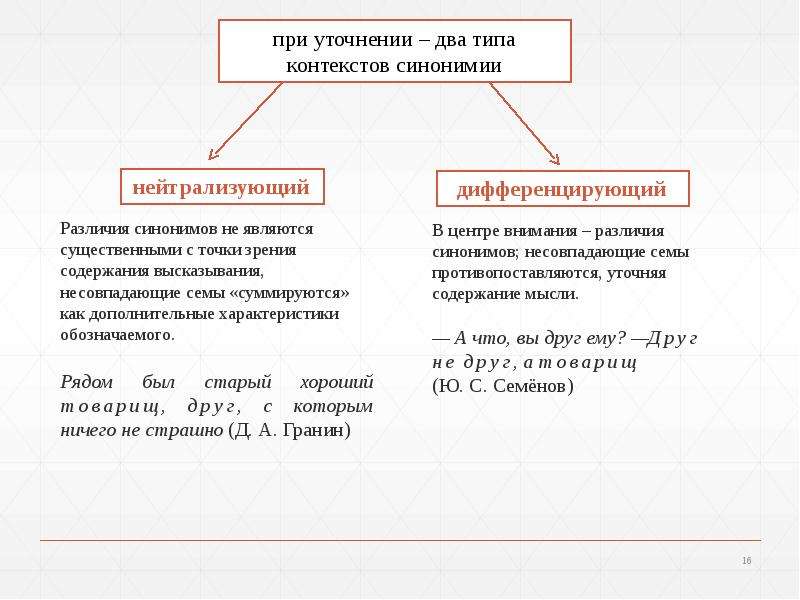 Синонимия. Подходы к изучению синонимии, слайд №16