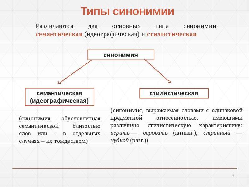 Синонимия. Подходы к изучению синонимии, слайд №4