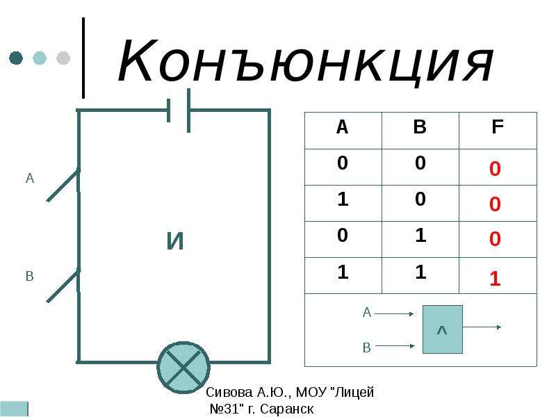 Логическая схема истинности